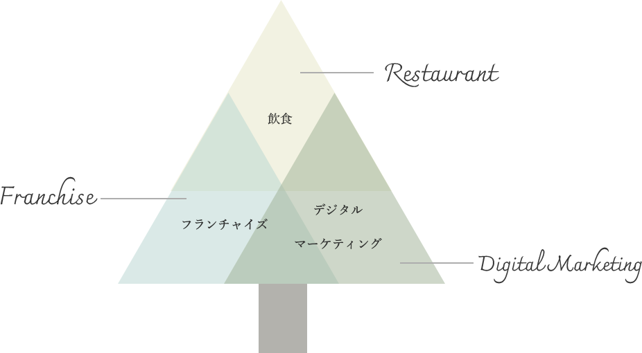 Service-木_pc